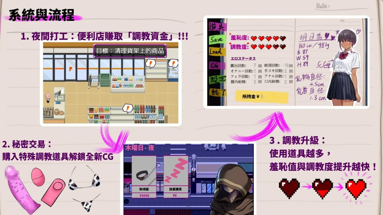 明日香养成日记～以爱为名的胁迫 明日香养成记录日記～愛という名の脅迫 PC端 官中版 预览图